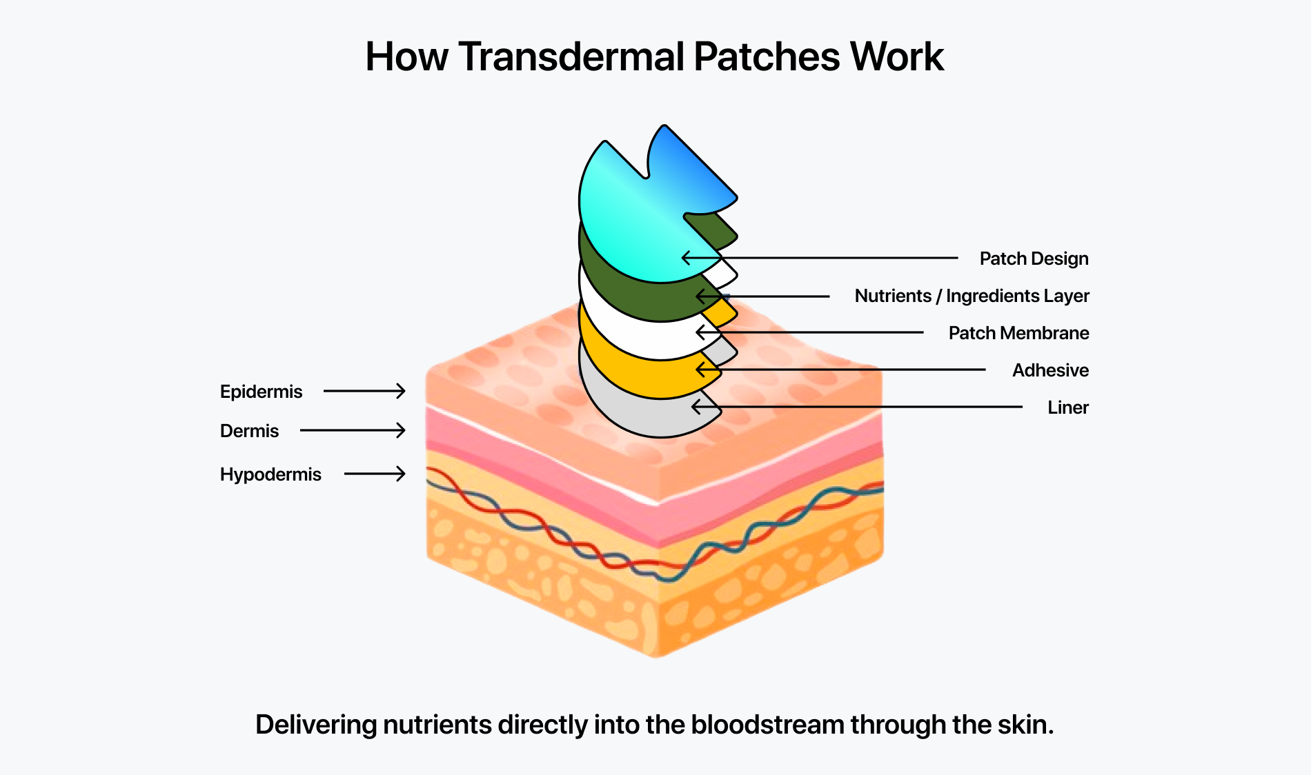 How It Works Wearables Chill