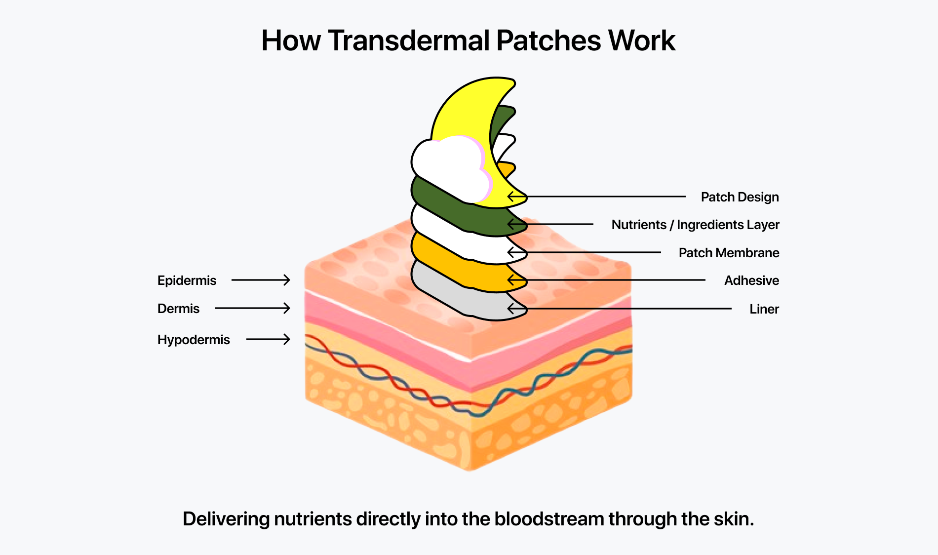 How It Works Wearables Kids Sleep