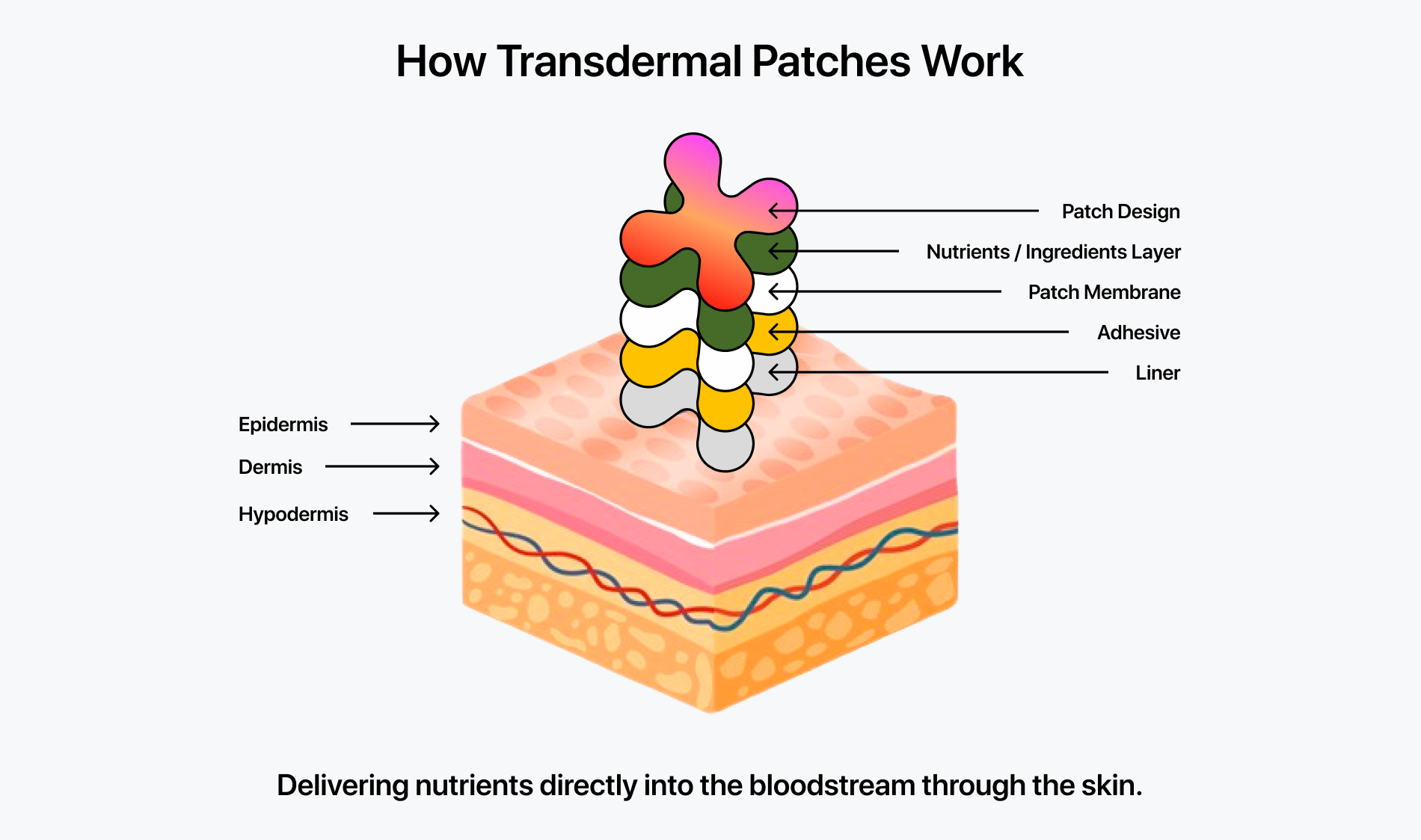 How It Works Wearables Relief