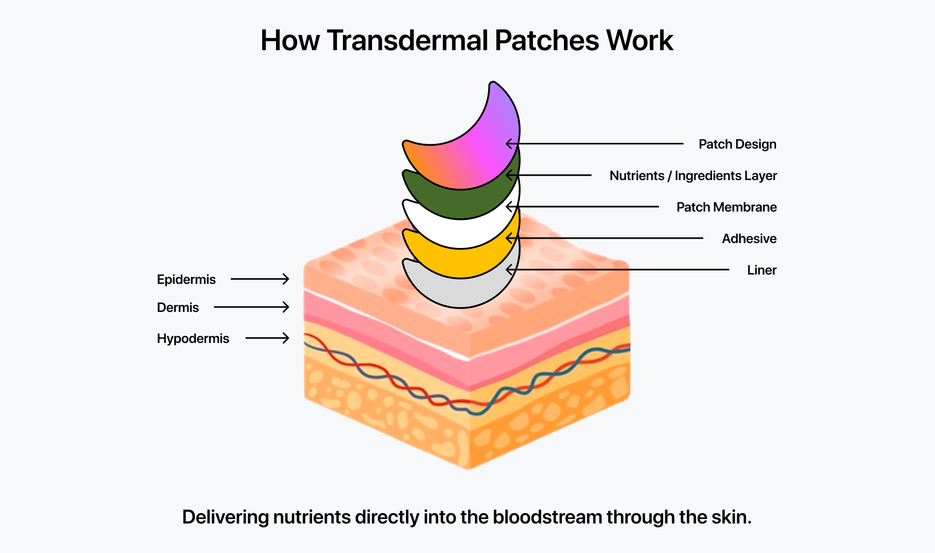 How It Works Wearables Sleep