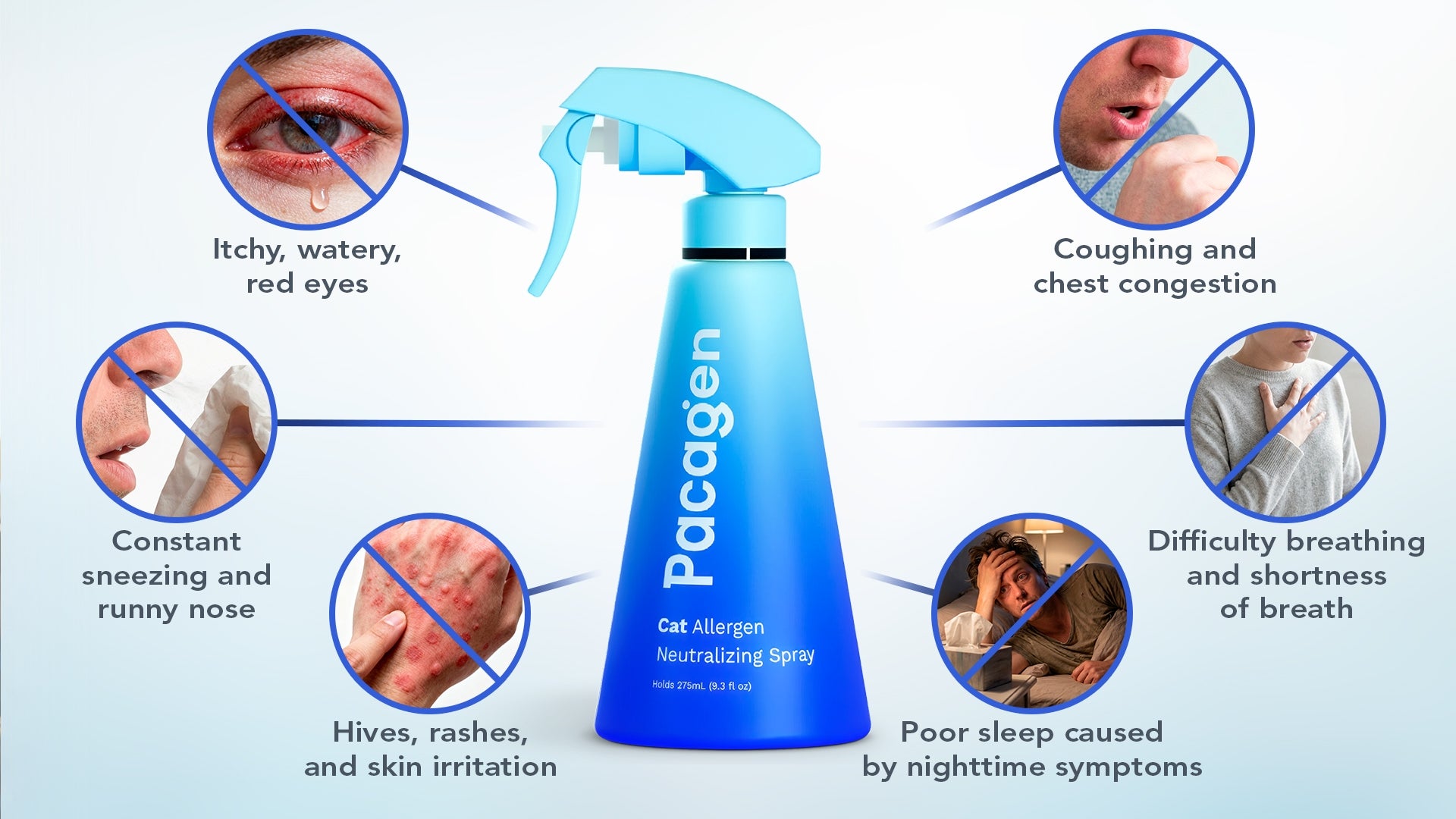 Pacagen05
