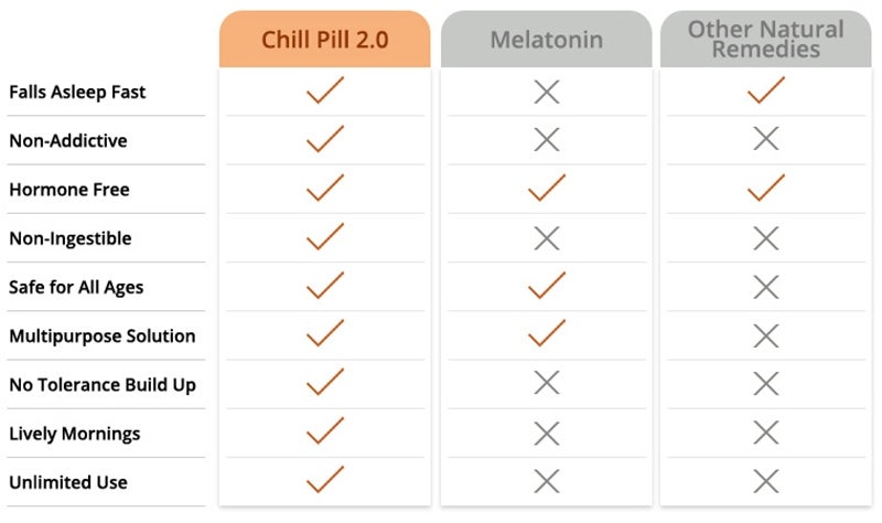 Chillpill adv 1 02b