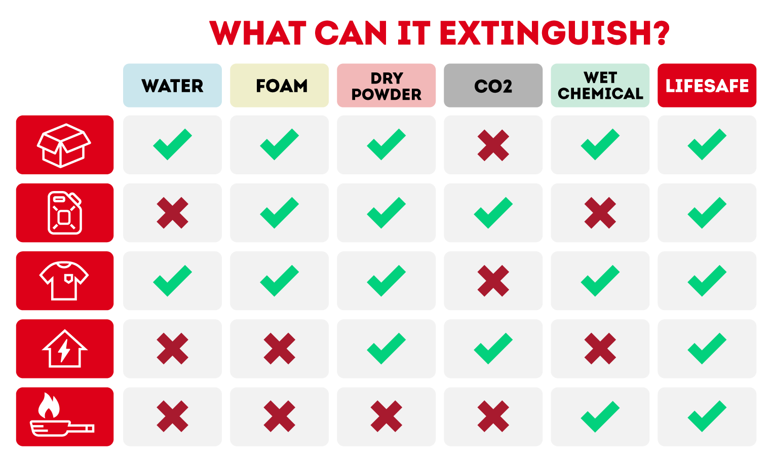 Extinguishers comparison table 2x