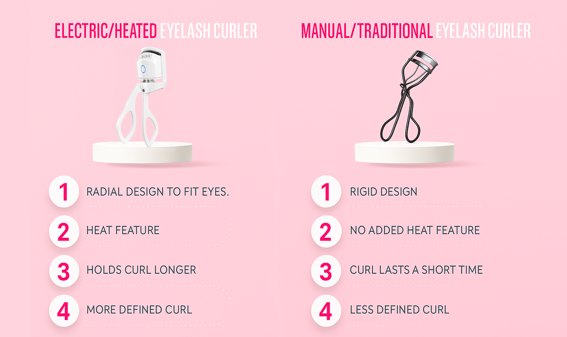Eyelash comparison