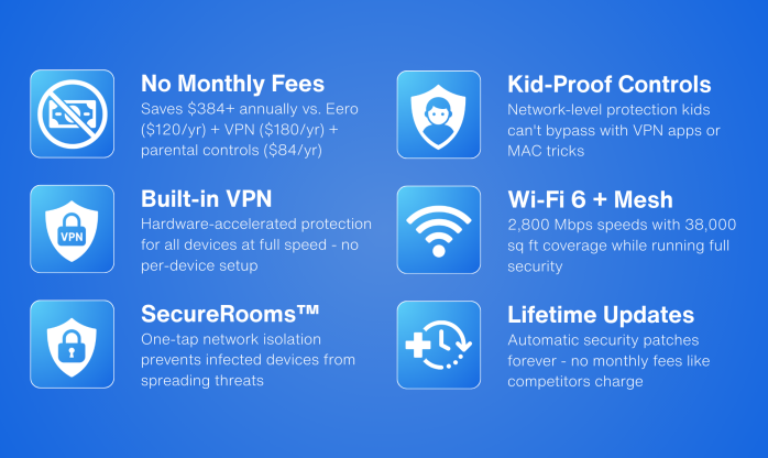 Features Rio Serenity