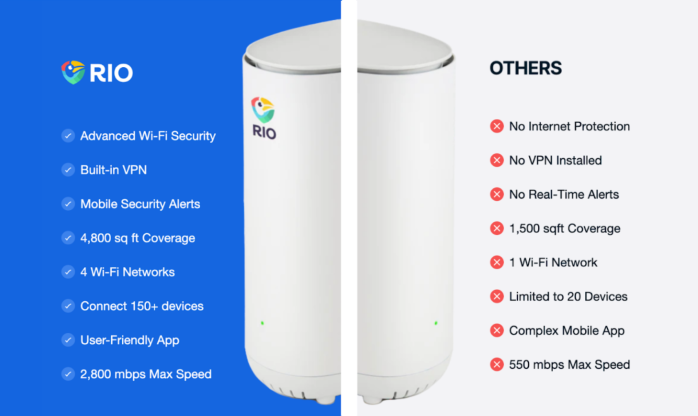 Problem Solution Rio Serenity