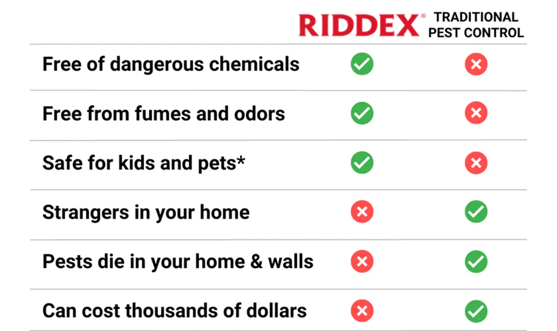 Riddex adv 5